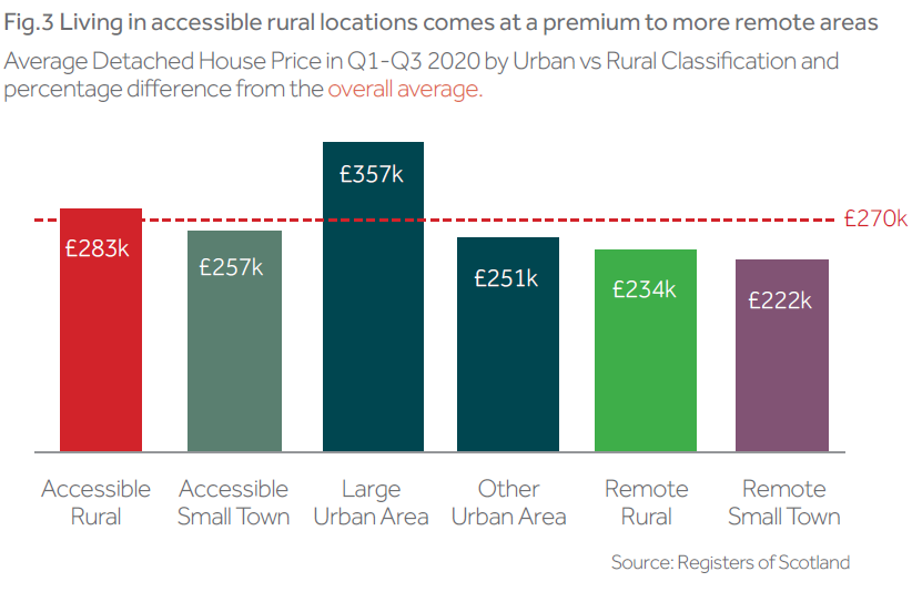 rural figure three infographic