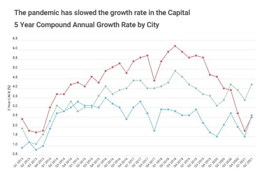 growth rates infographic