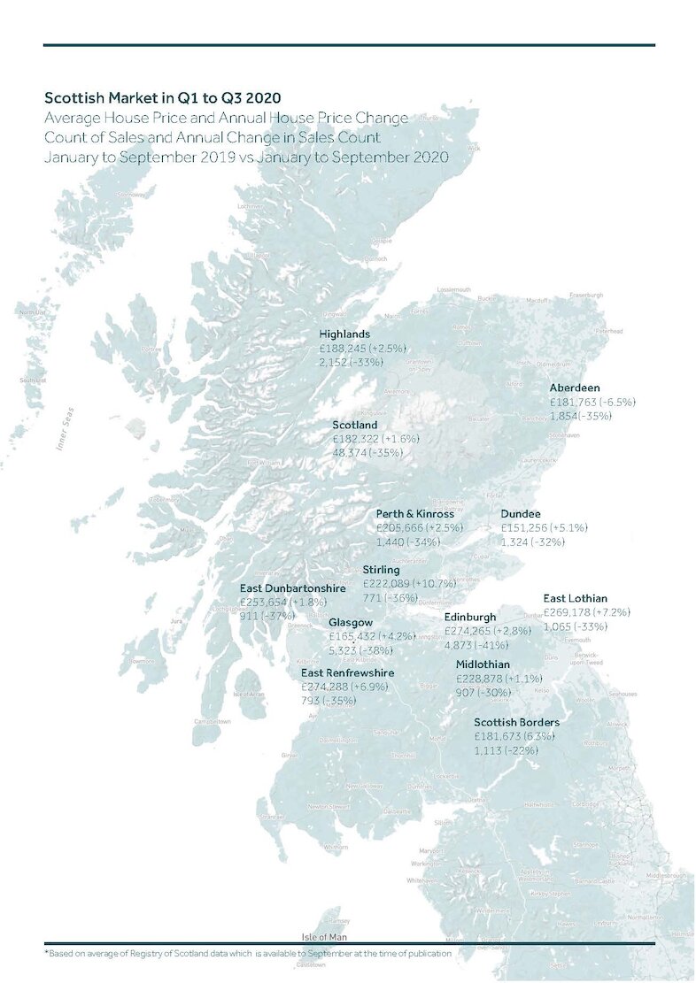 scotland map infographic