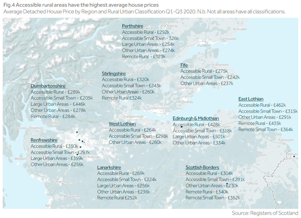 rural figure four infographic