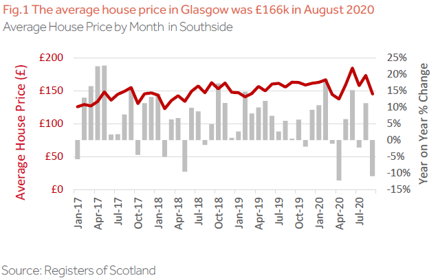 shawlands figure one infographic