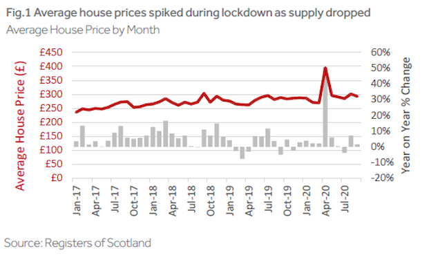 edinburgh figure one infographic