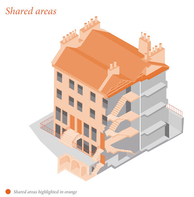 image of shared areas within a block of flats