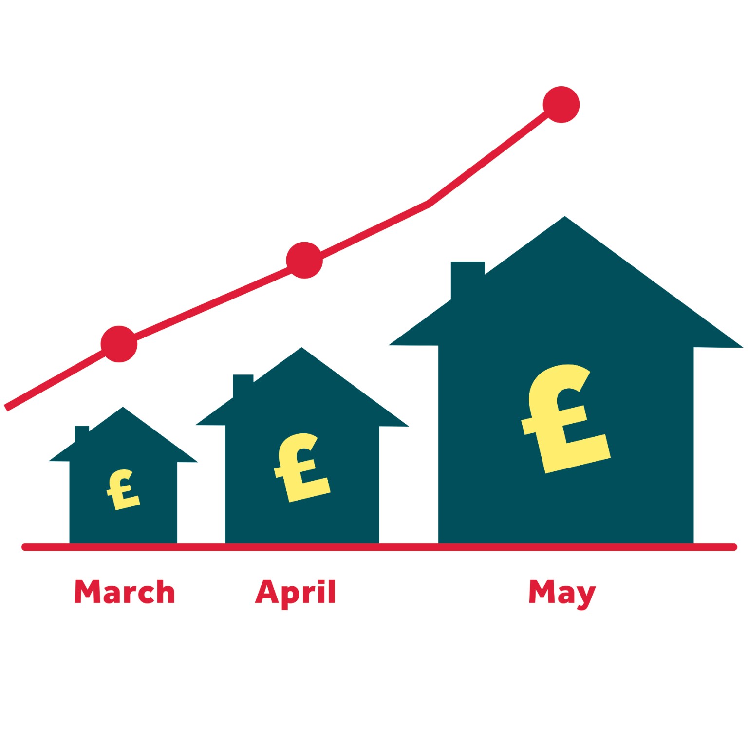 seasonality infographic