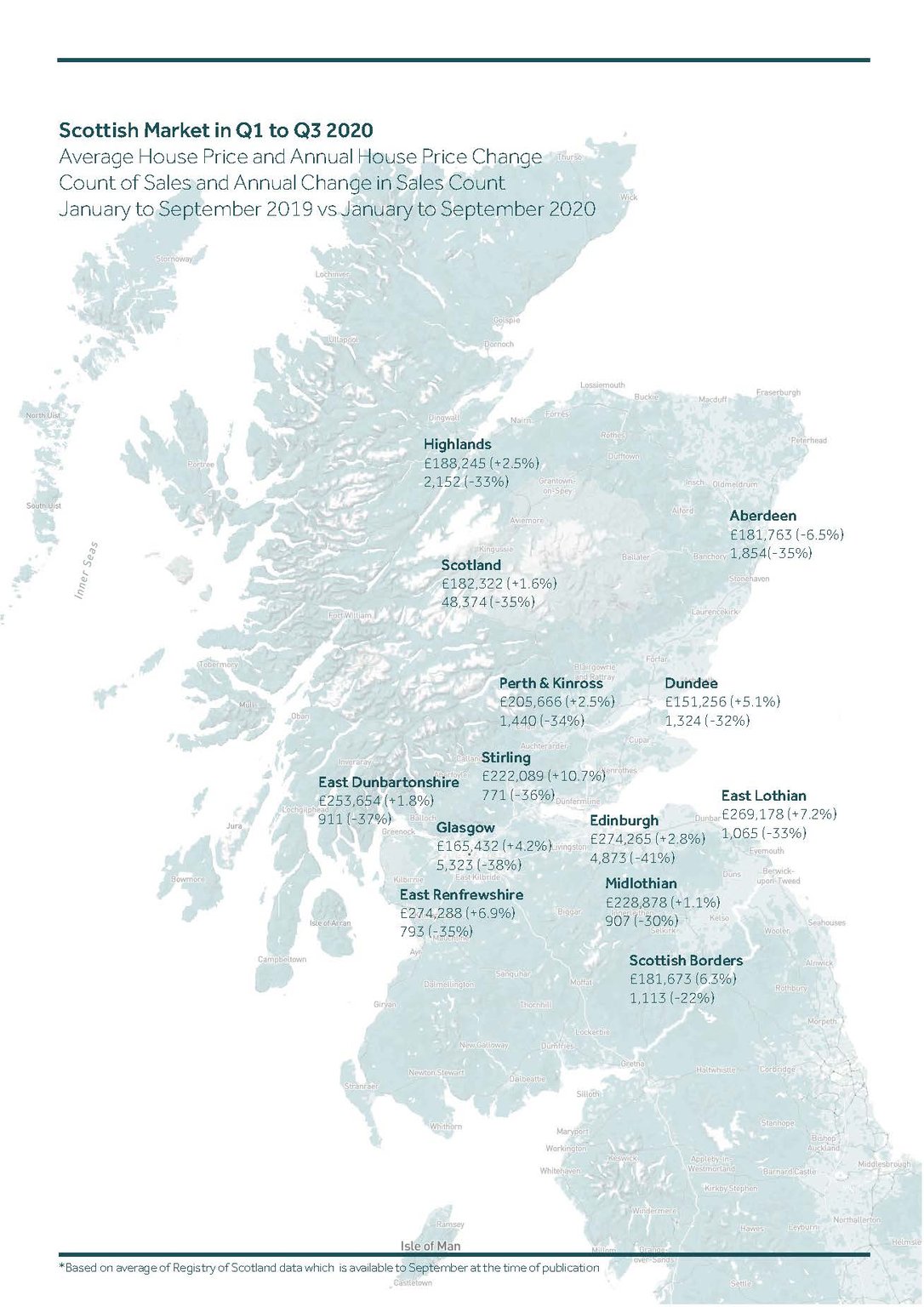 scotland map infographic