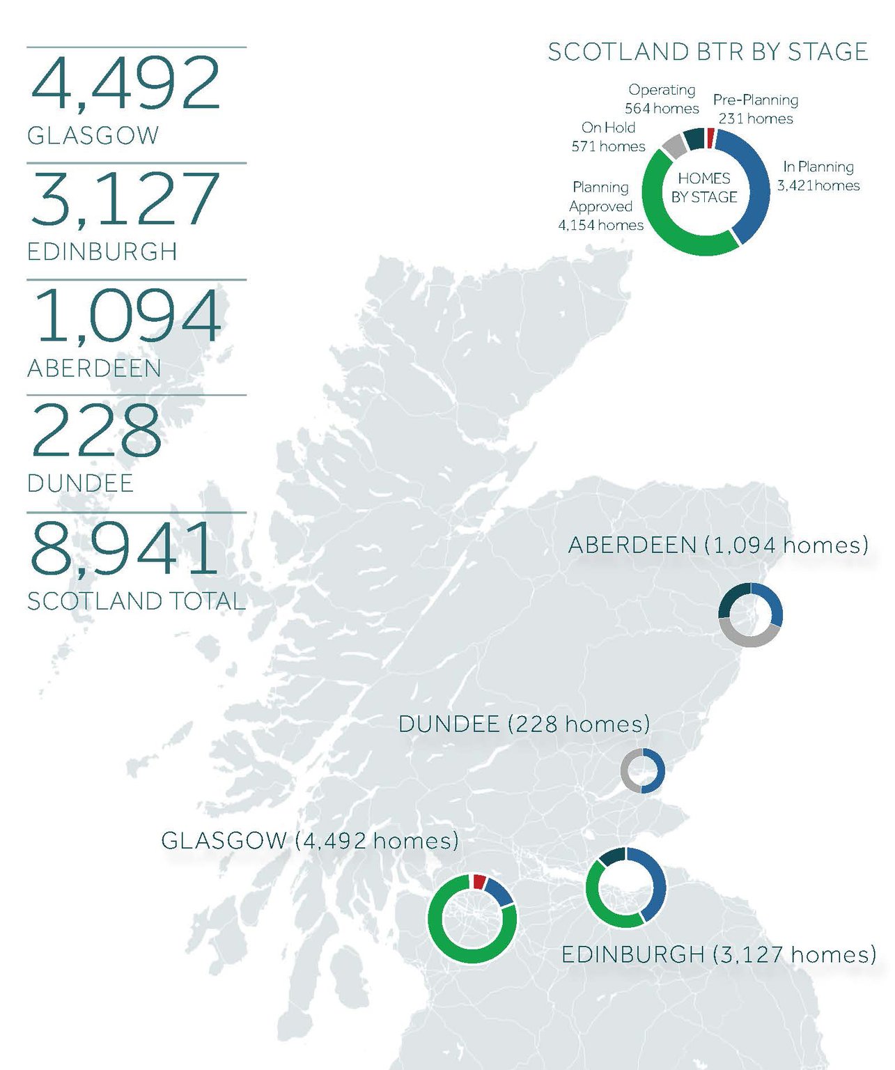 build to rent scottish map infographic