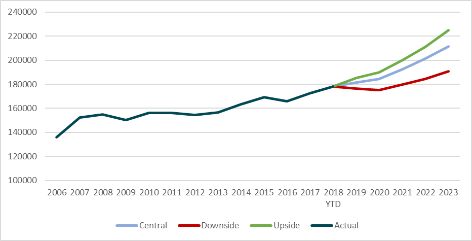 Christmas Nuggets Graph