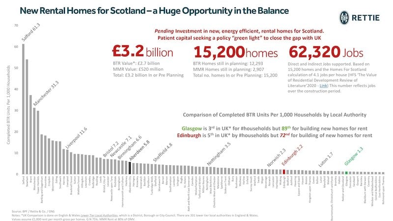 build to rent infographic