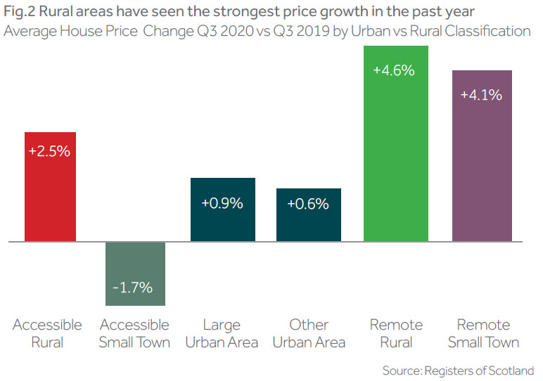 rural figure two infographic