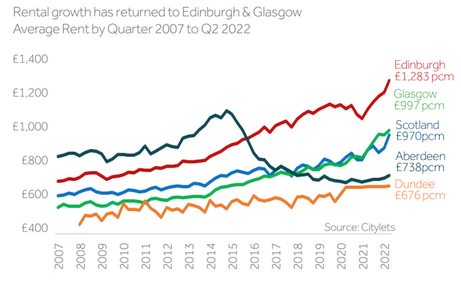 rental growth has returned infographic