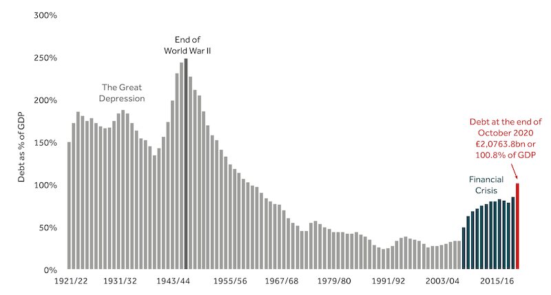 financial history part two infographic