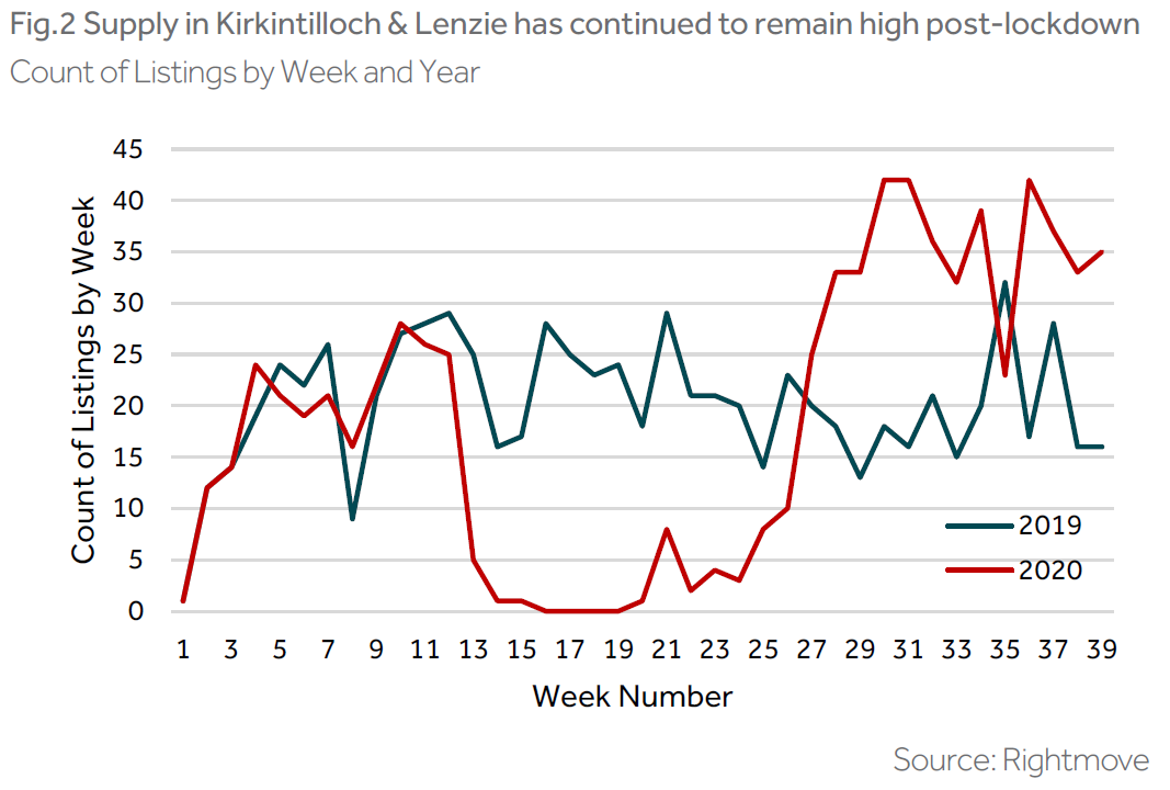 kirkintilloch figure two infographic