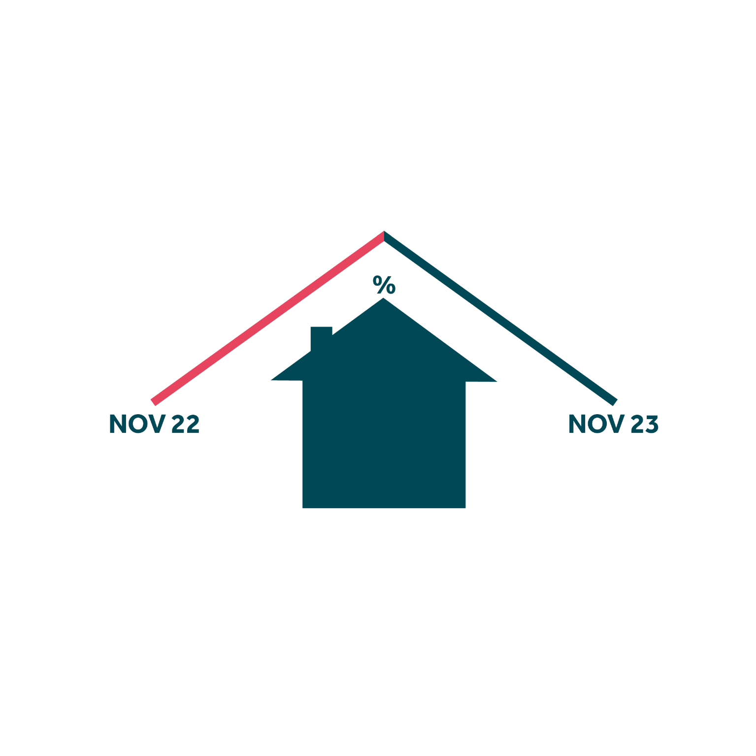 three house infographic