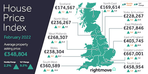 House Price Index infographic