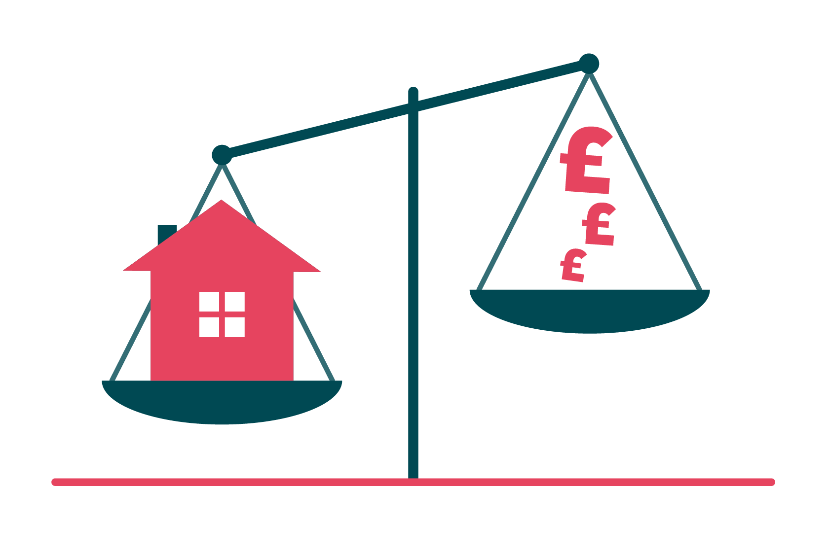 mortgage payments have increased infographic