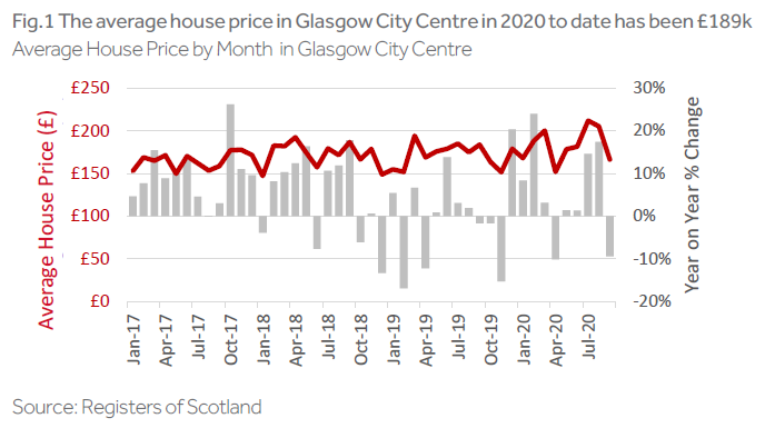 glasgow city figure one infographic