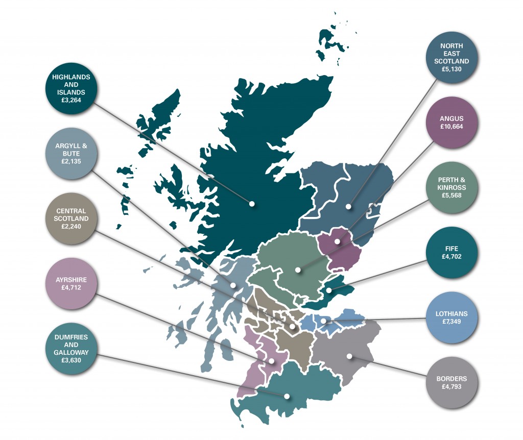 map of Scotland with crop turnover shown