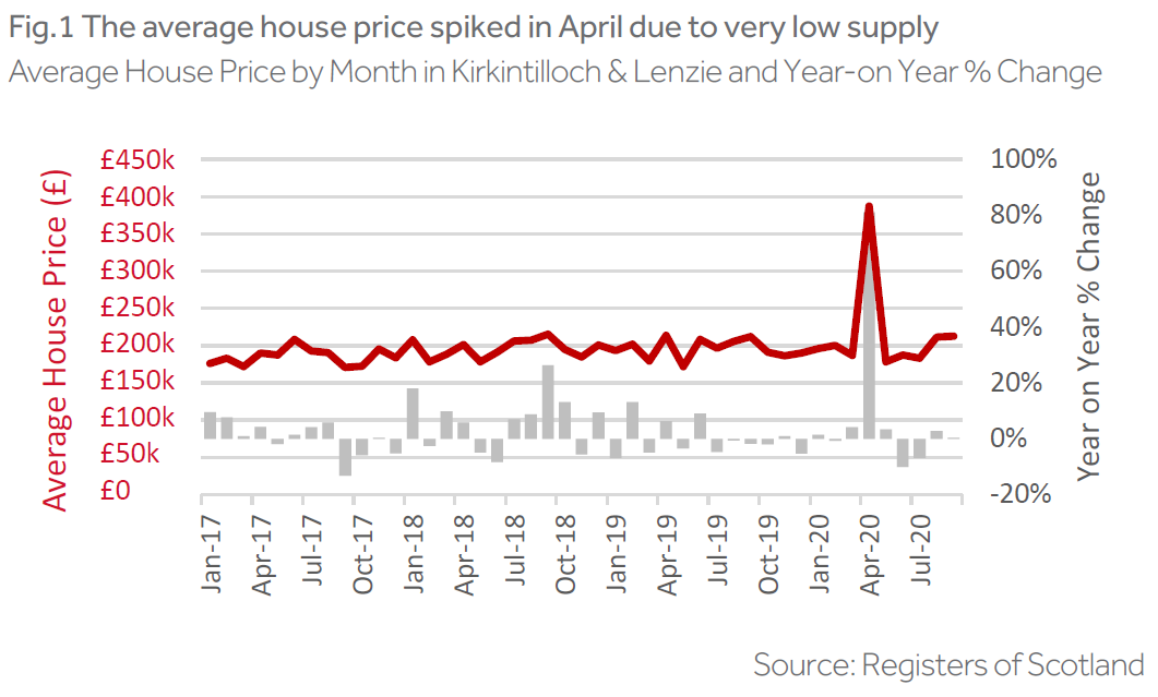 kirkintilloch figure one infographic