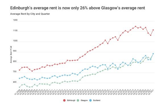 average rent infographic