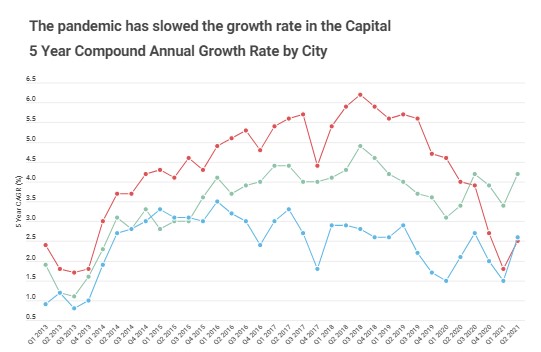 growth rates infographic
