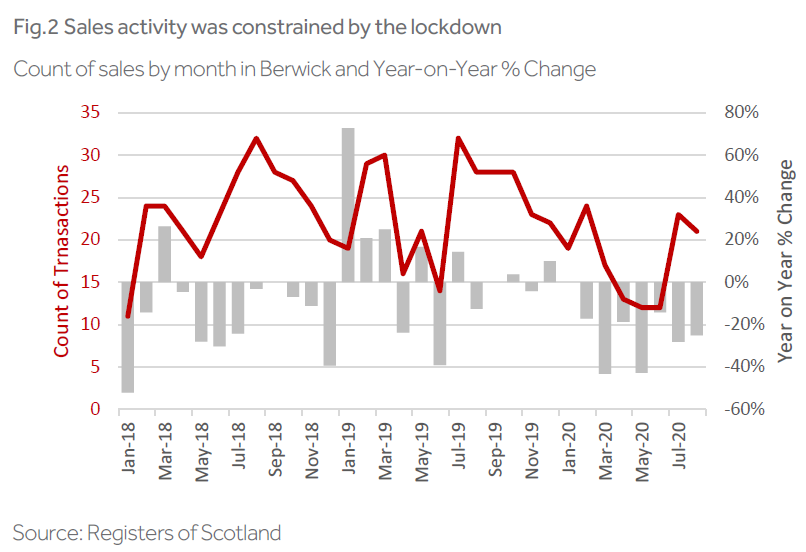 berwick figure two infographic