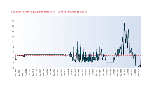 bank of england base rate infographic