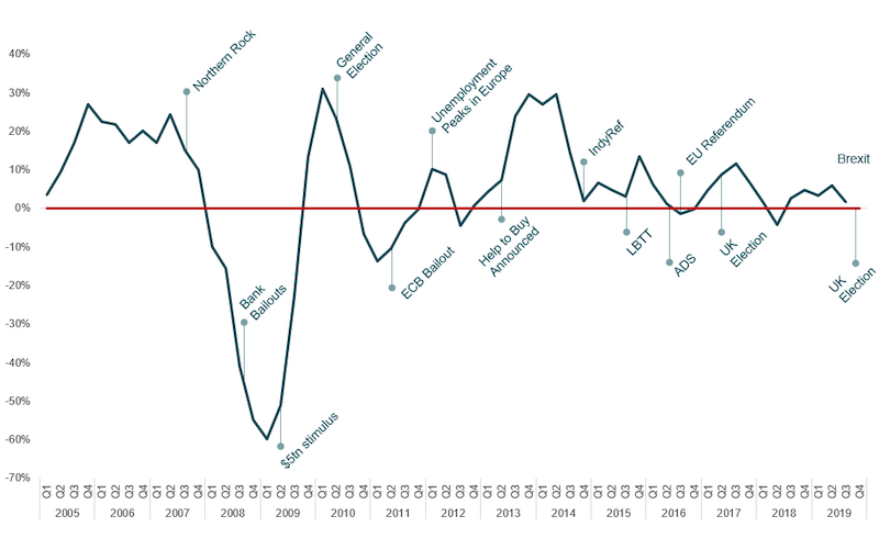 Timeline infographic