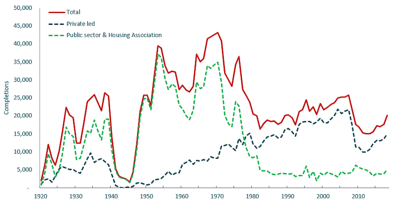 housebuilding infographic