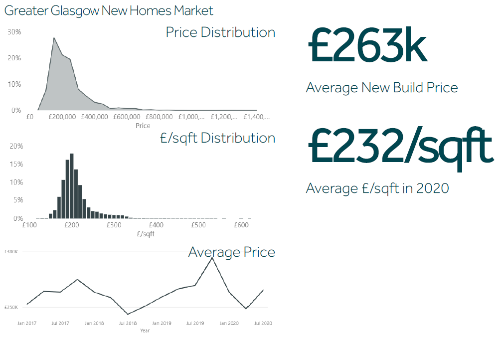 new homes figure two infographic