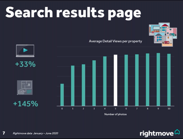 Search results infographic