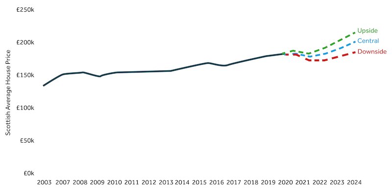 financial forecast infographic