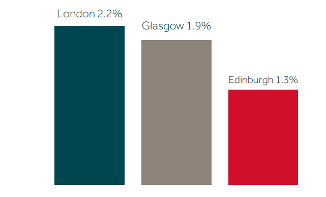 percentage of homes infographic