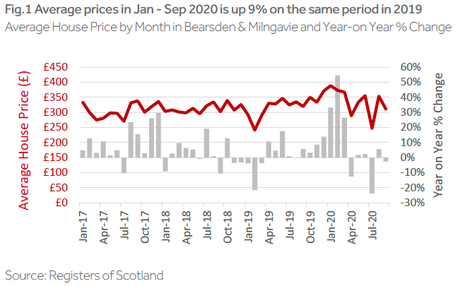 bearsden figure one infographic