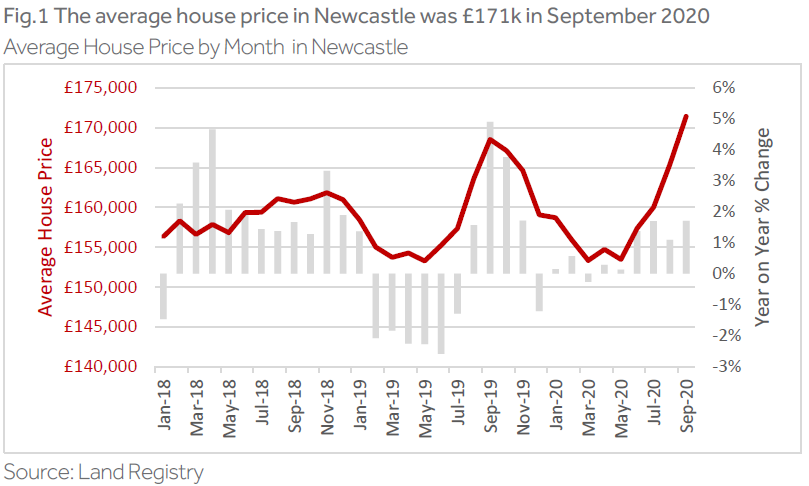 newcastle figure one infographic