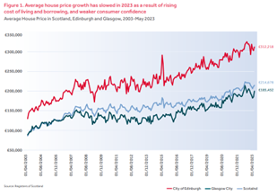 house sales infographic