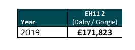 average house price