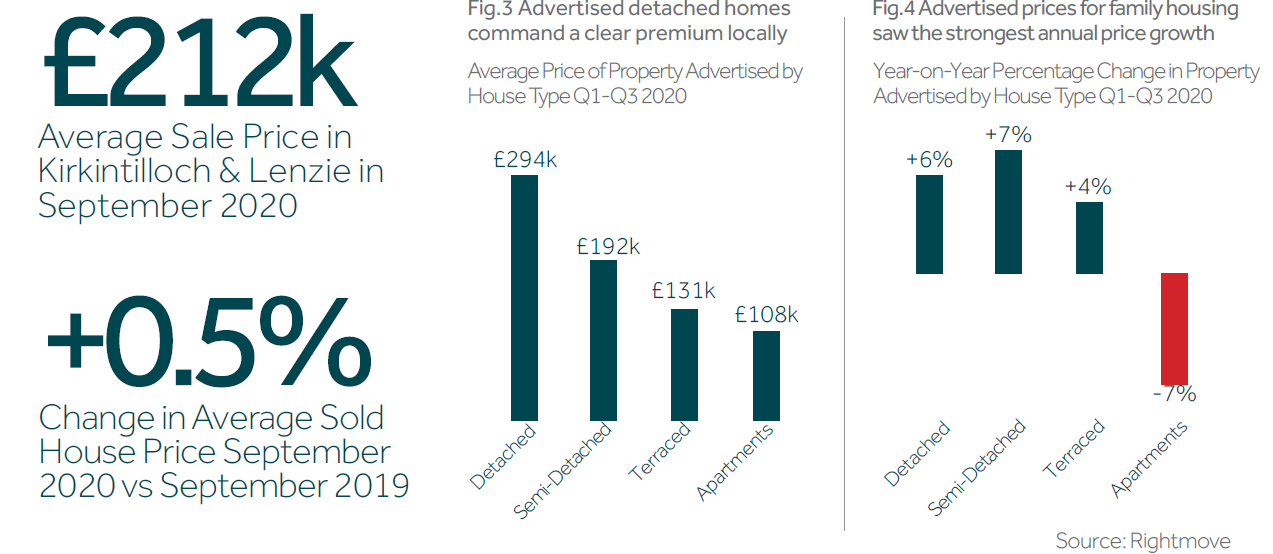 kirkintilloch figure three infographic