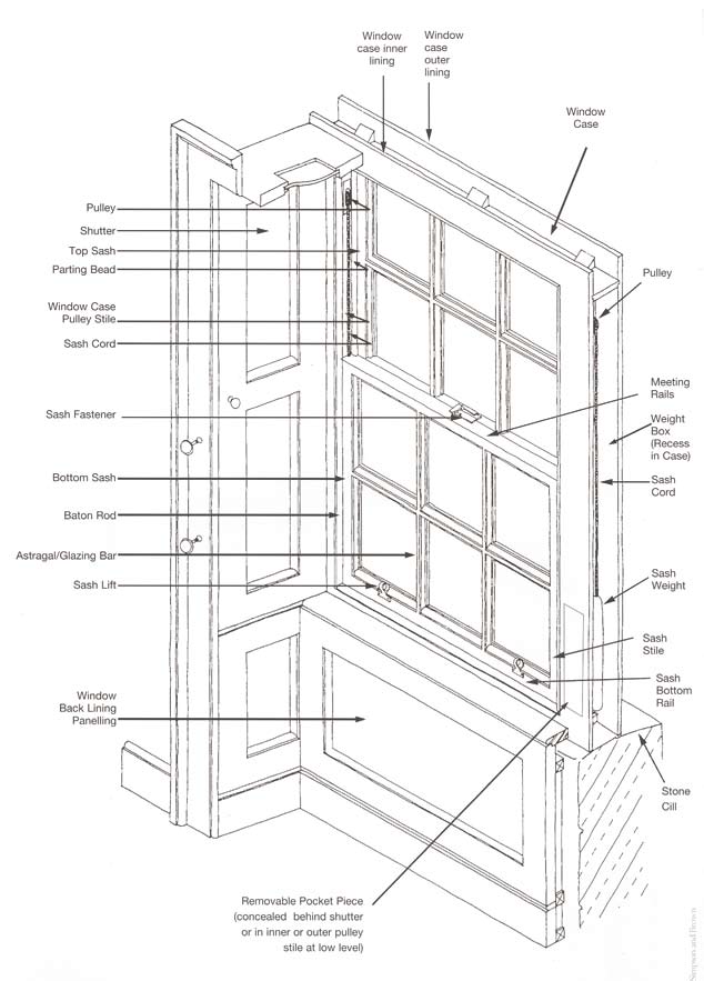 sash and case windows diagram