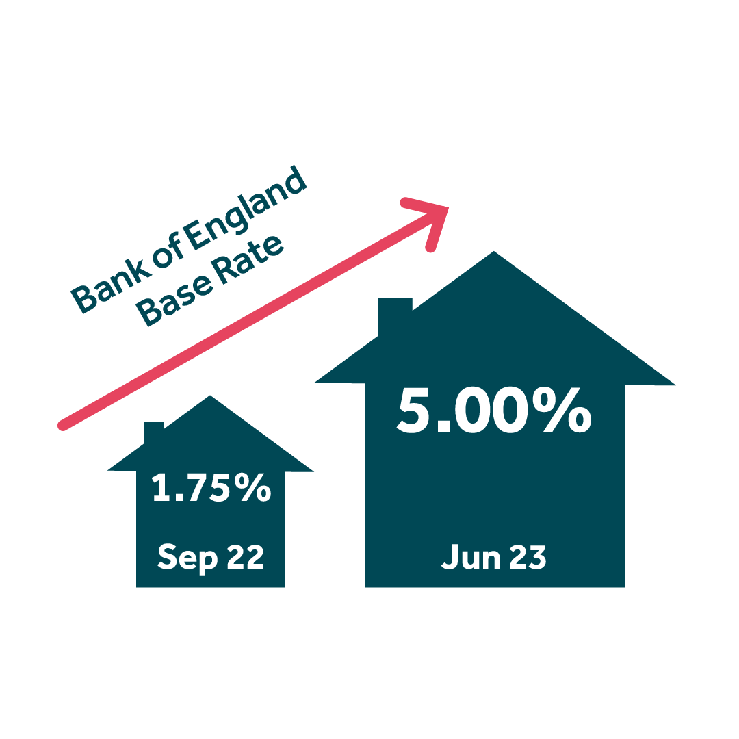 mortgage challenges infographic