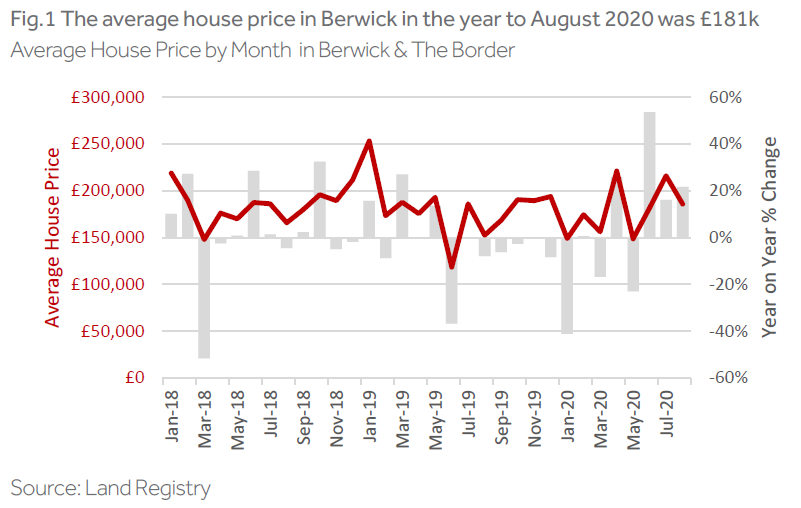 berwick figure one infographic