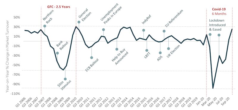 financial history infographic