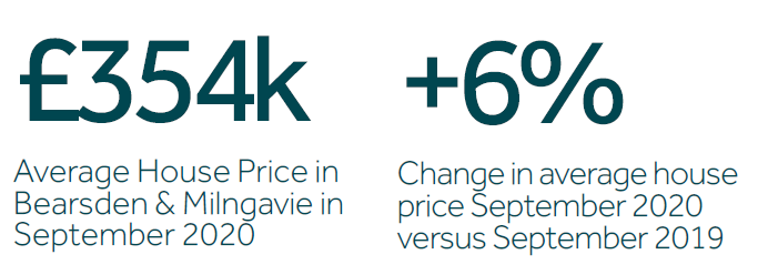 bearsden figure three infographic