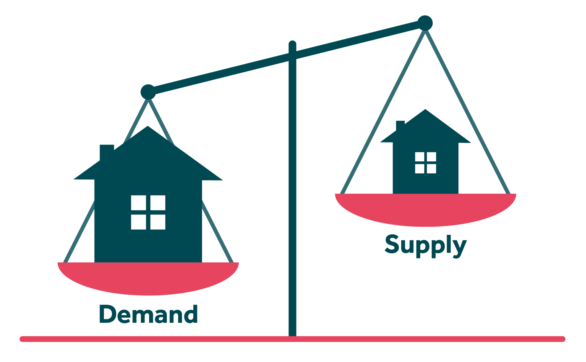 demand still ahead of supply infographic