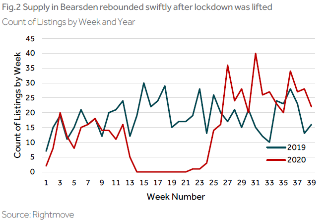 bearsden figure two infographic