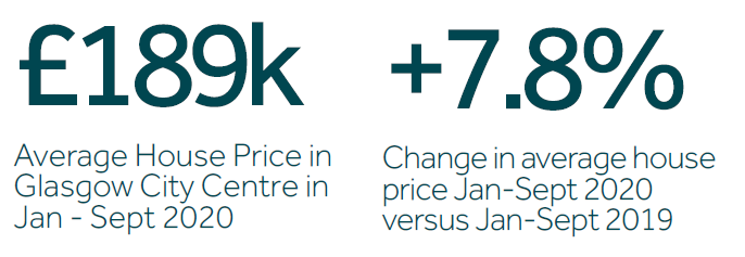 glasgow city figure two infographic