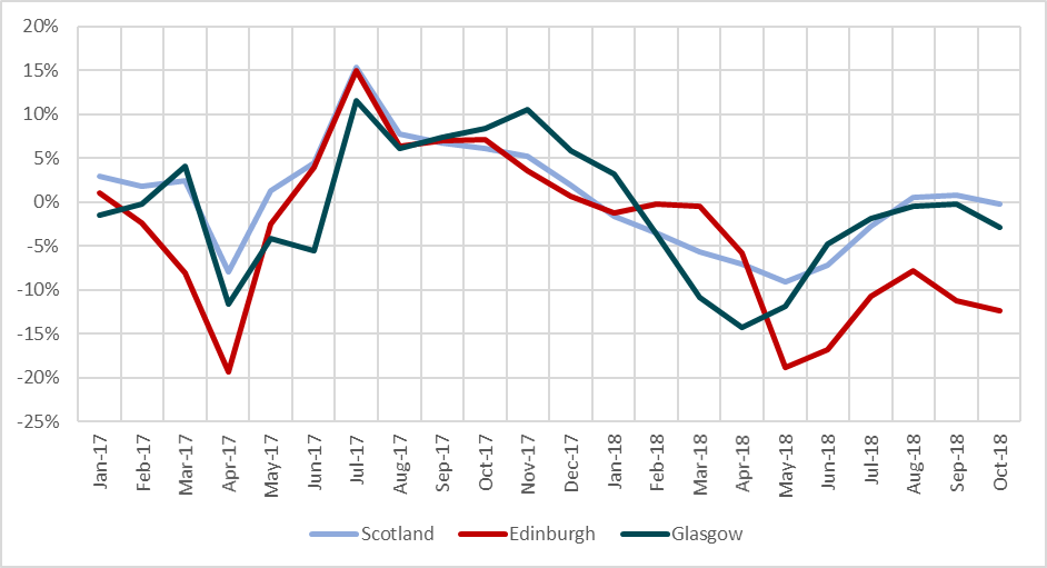 Christmas Nuggets Graph