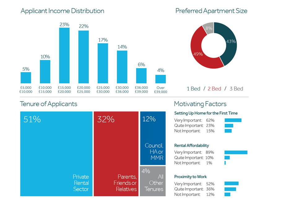 demand planning graphs