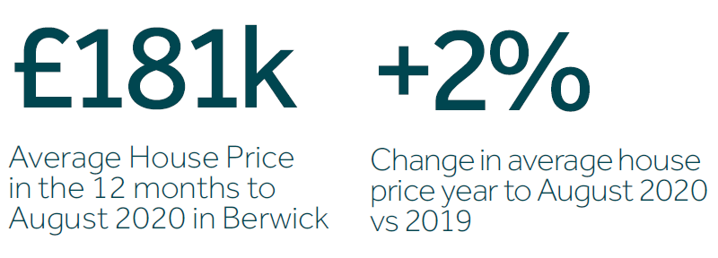 berwick figure three infographic